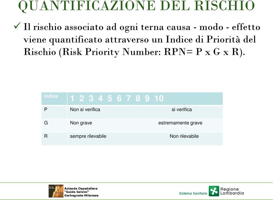 Priority Number: RPN= P x G x R).