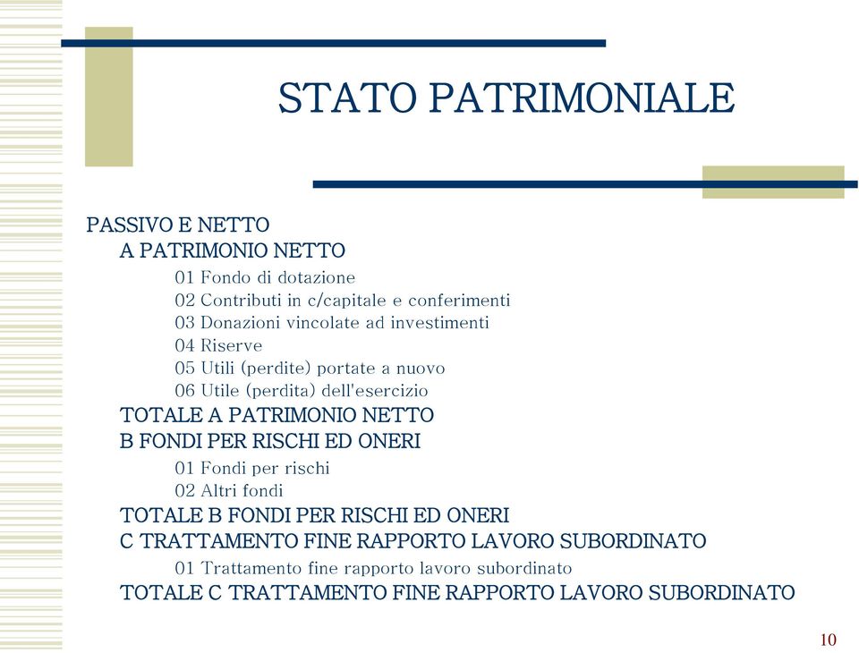 PATRIMONIO NETTO B FONDI PER RISCHI ED ONERI 01 Fondi per rischi 02 Altri fondi TOTALE B FONDI PER RISCHI ED ONERI C TRATTAMENTO