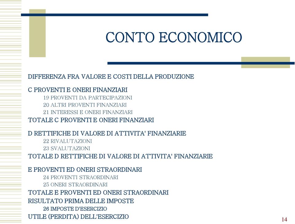 RIVALUTAZIONI 23 SVALUTAZIONI TOTALE D RETTIFICHE DI VALORE DI ATTIVITA' FINANZIARIE E PROVENTI ED ONERI STRAORDINARI 24 PROVENTI