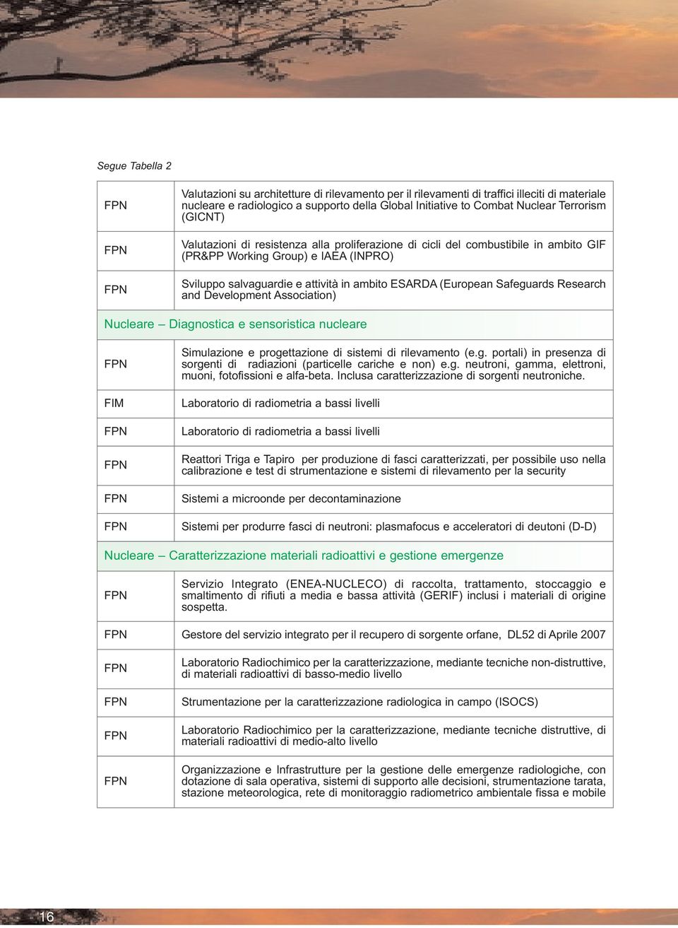 Safeguards Research and Development Association) Nucleare Diagnostica e sensoristica nucleare Simulazione e progettazione di sistemi di rilevamento (e.g. portali) in presenza di sorgenti di radiazioni (particelle cariche e non) e.