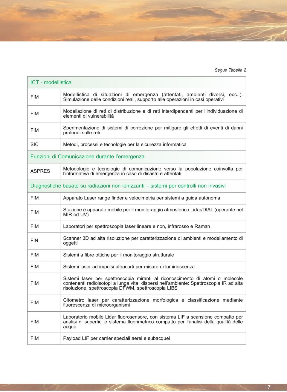 Sperimentazione di sistemi di correzione per mitigare gli effetti di eventi di danni profondi sulle reti Metodi, processi e tecnologie per la sicurezza informatica Funzioni di Comunicazione durante l