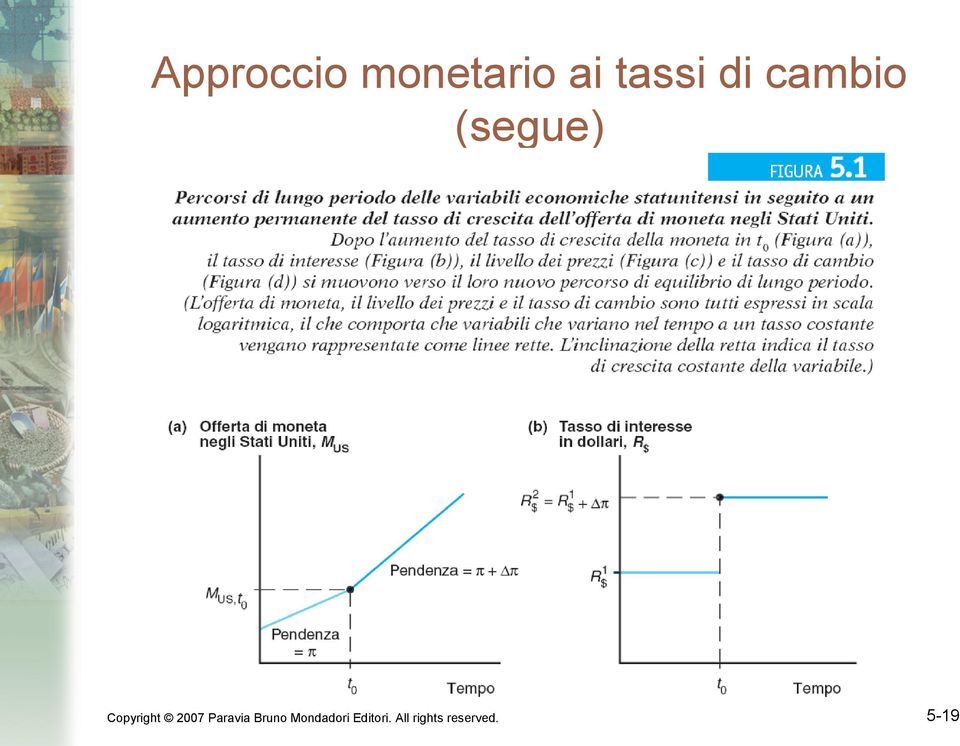 2007 Paravia Bruno Mondadori