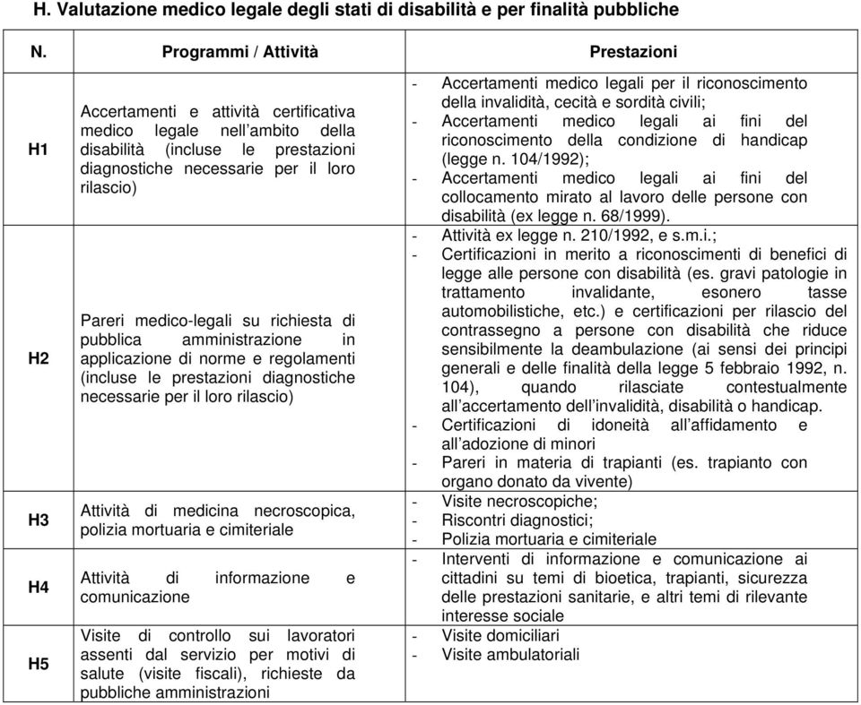 Pareri medico-legali su richiesta di pubblica amministrazione in applicazione di norme e regolamenti (incluse le prestazioni diagnostiche necessarie per il loro rilascio) Attività di medicina