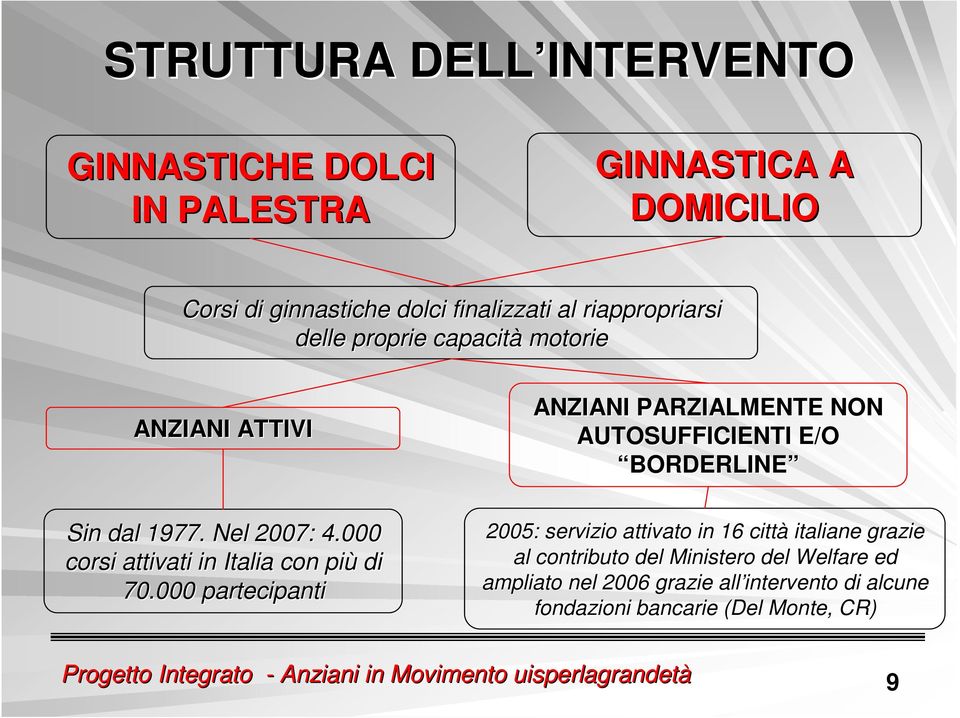 000 corsi attivati in Italia con più di 70.