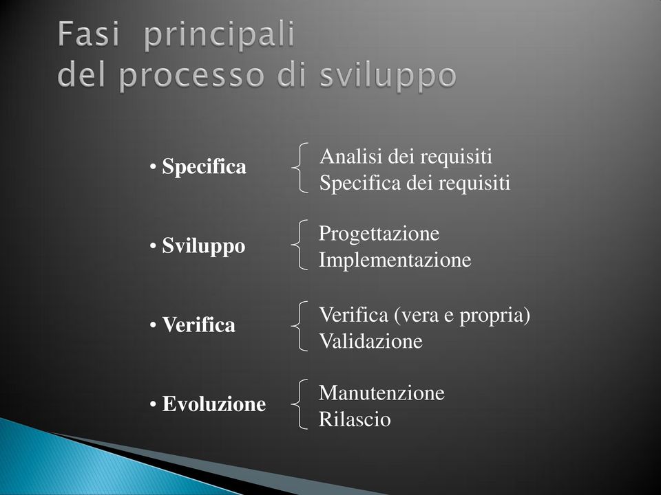 requisiti Progettazione Implementazione