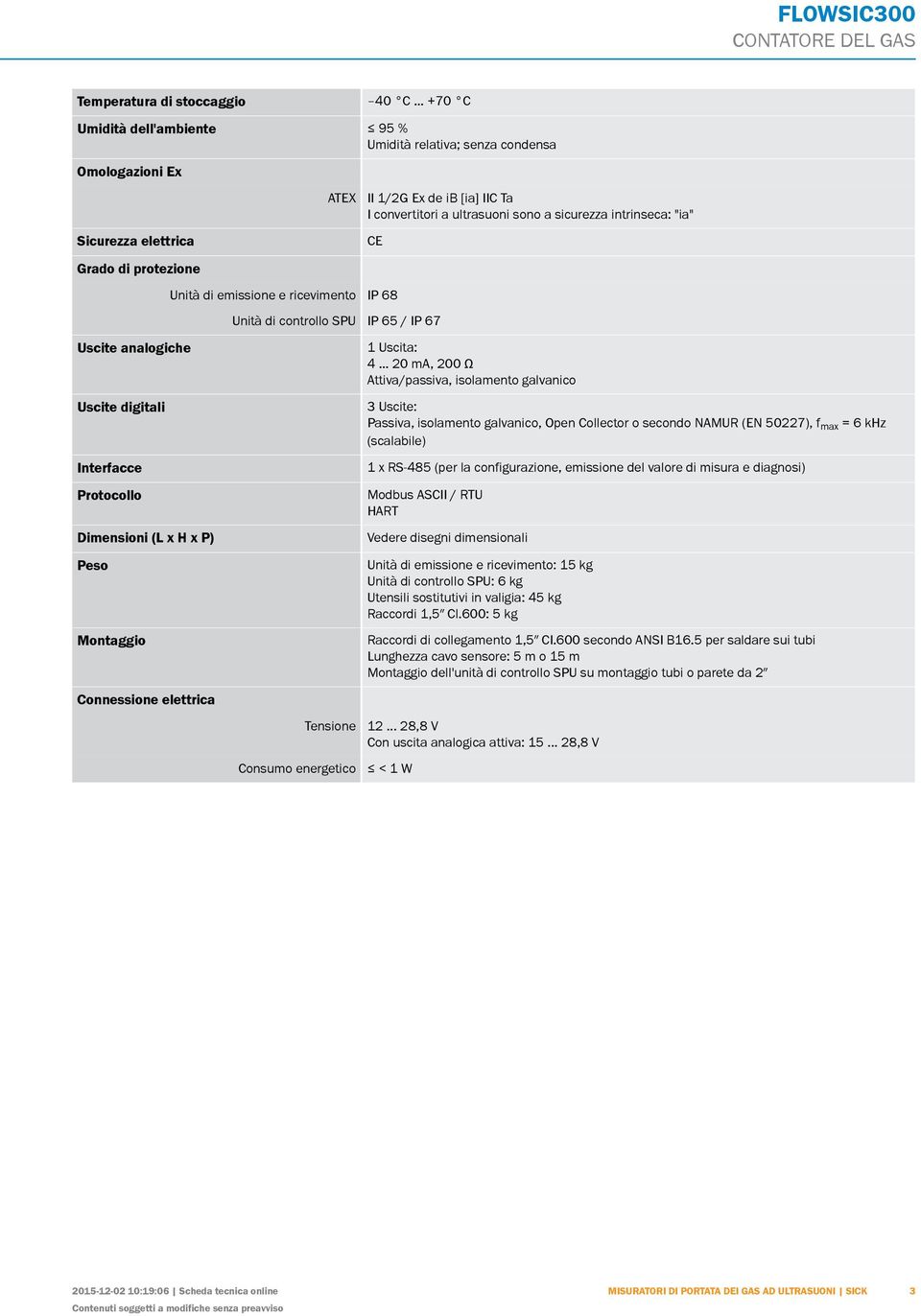 x P) Peso Montaggio Connessione elettrica ATEX II 1/2G Ex de ib [ia] IIC Ta I convertitori a ultrasuoni sono a sicurezza intrinseca: "ia" CE Unità di emissione e ricevimento IP 68 Unità di controllo