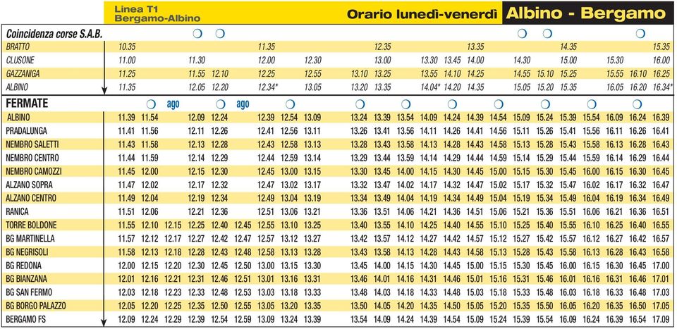 05 16.20 16.34* FERMATE m ago m ago m m m m m m m m ALBINO 11.39 11.54 12.09 12.24 12.39 12.54 13.09 13.24 13.39 13.54 14.09 14.24 14.39 14.54 15.09 15.24 15.39 15.54 16.09 16.24 16.39 PRADALUNGA 11.