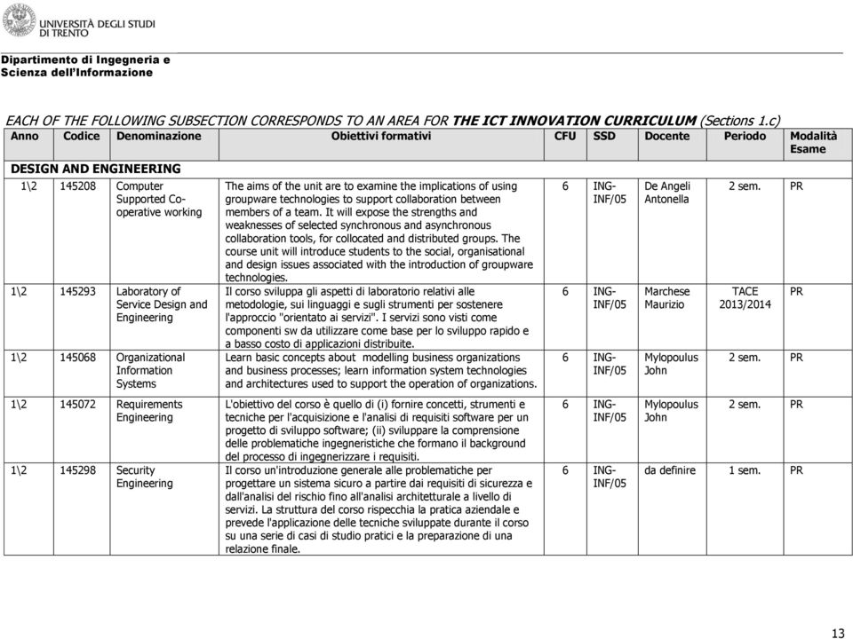 Requirements Engineering 1\2 145298 Security Engineering The aims of the unit are to examine the implications of using groupware technologies to support collaboration between members of a team.