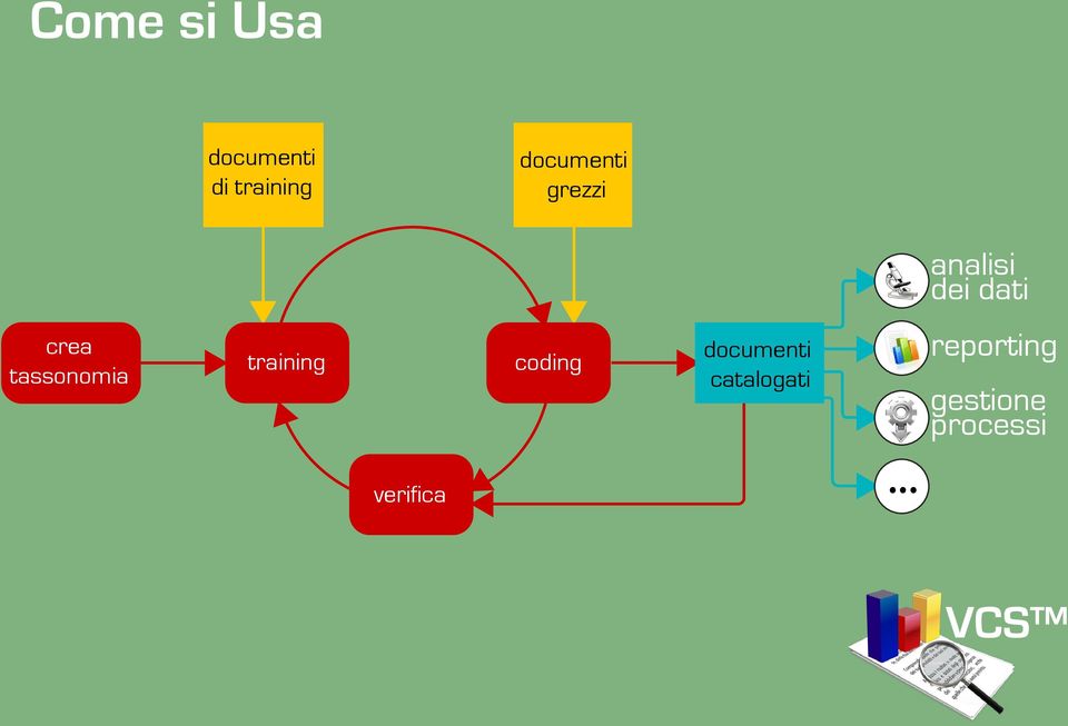 training coding verifica