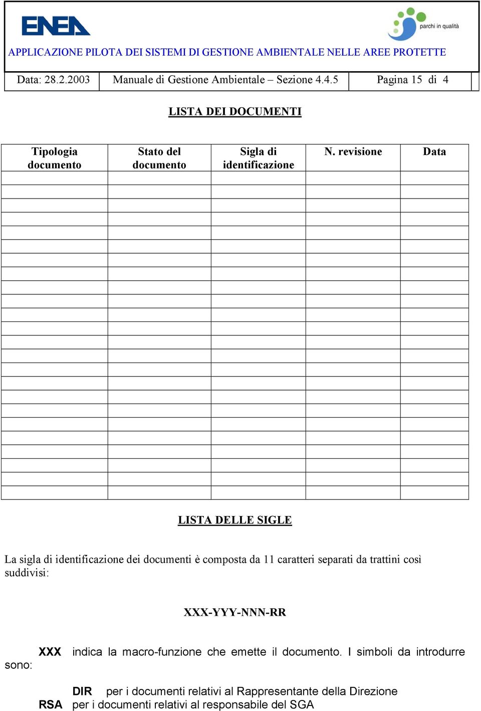 revisione Data LISTA DELLE SIGLE La sigla di identificazione dei documenti è composta da 11 caratteri separati da trattini così