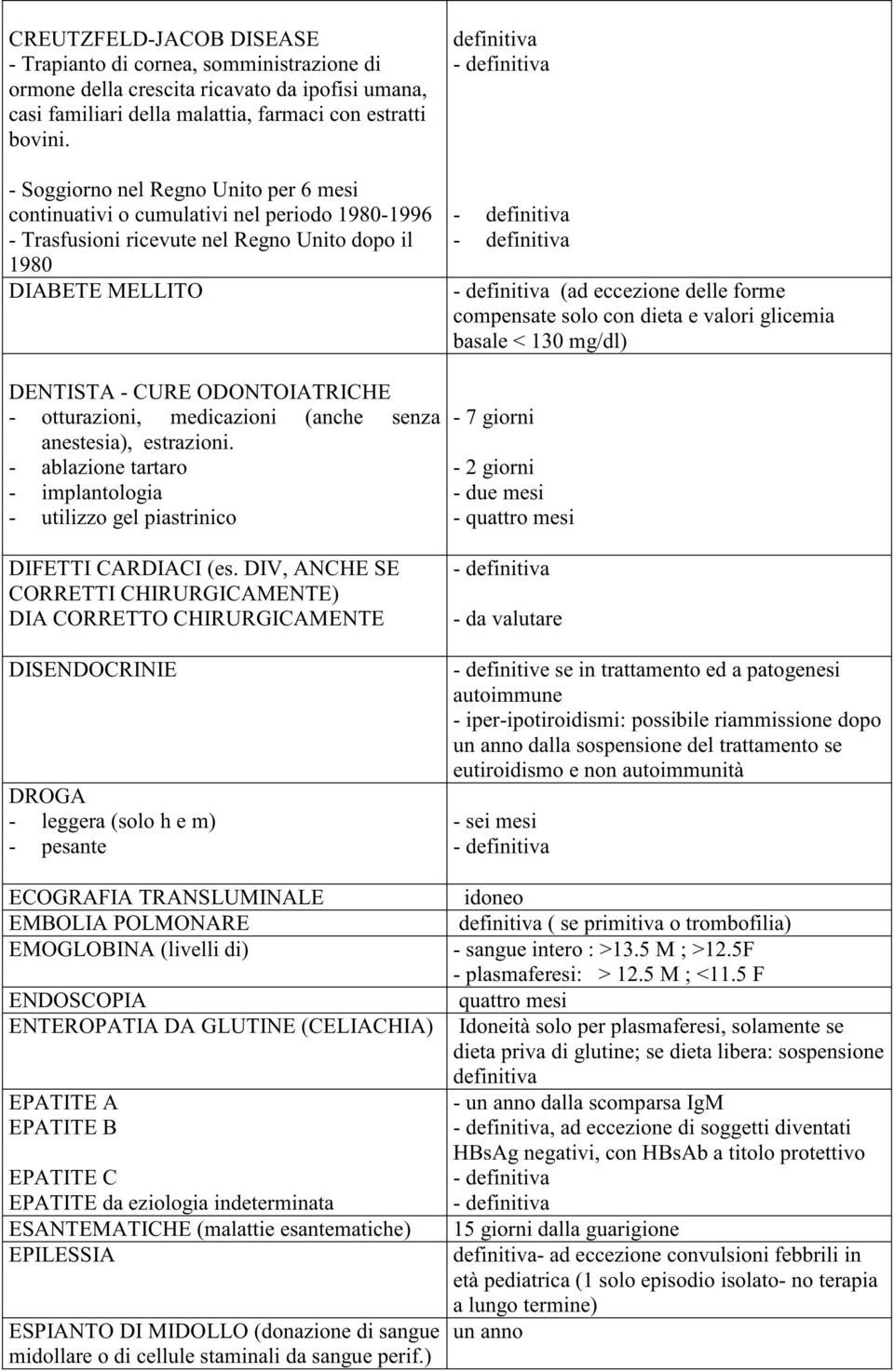 solo con dieta e valori glicemia basale < 130 mg/dl) DENTISTA - CURE ODONTOIATRICHE - otturazioni, medicazioni (anche senza anestesia), estrazioni.