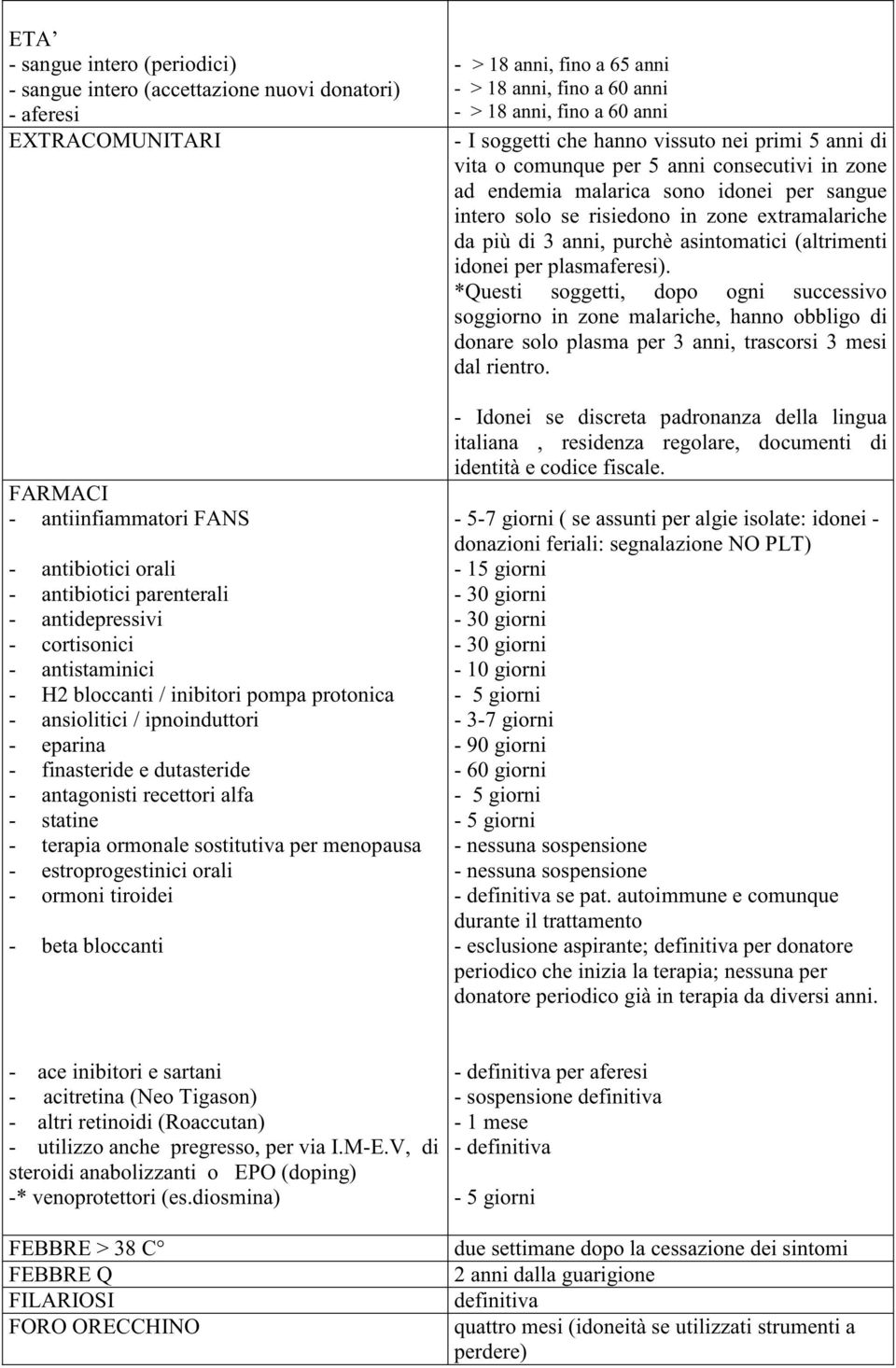 sostitutiva per menopausa - estroprogestinici orali - ormoni tiroidei - beta bloccanti - > 18 anni, fino a 65 anni - > 18 anni, fino a 60 anni - > 18 anni, fino a 60 anni - I soggetti che hanno