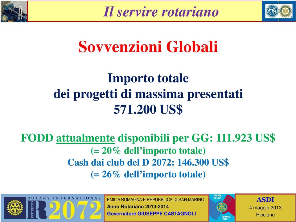 200 US$ FODD attualmente disponibili per GG: 111.