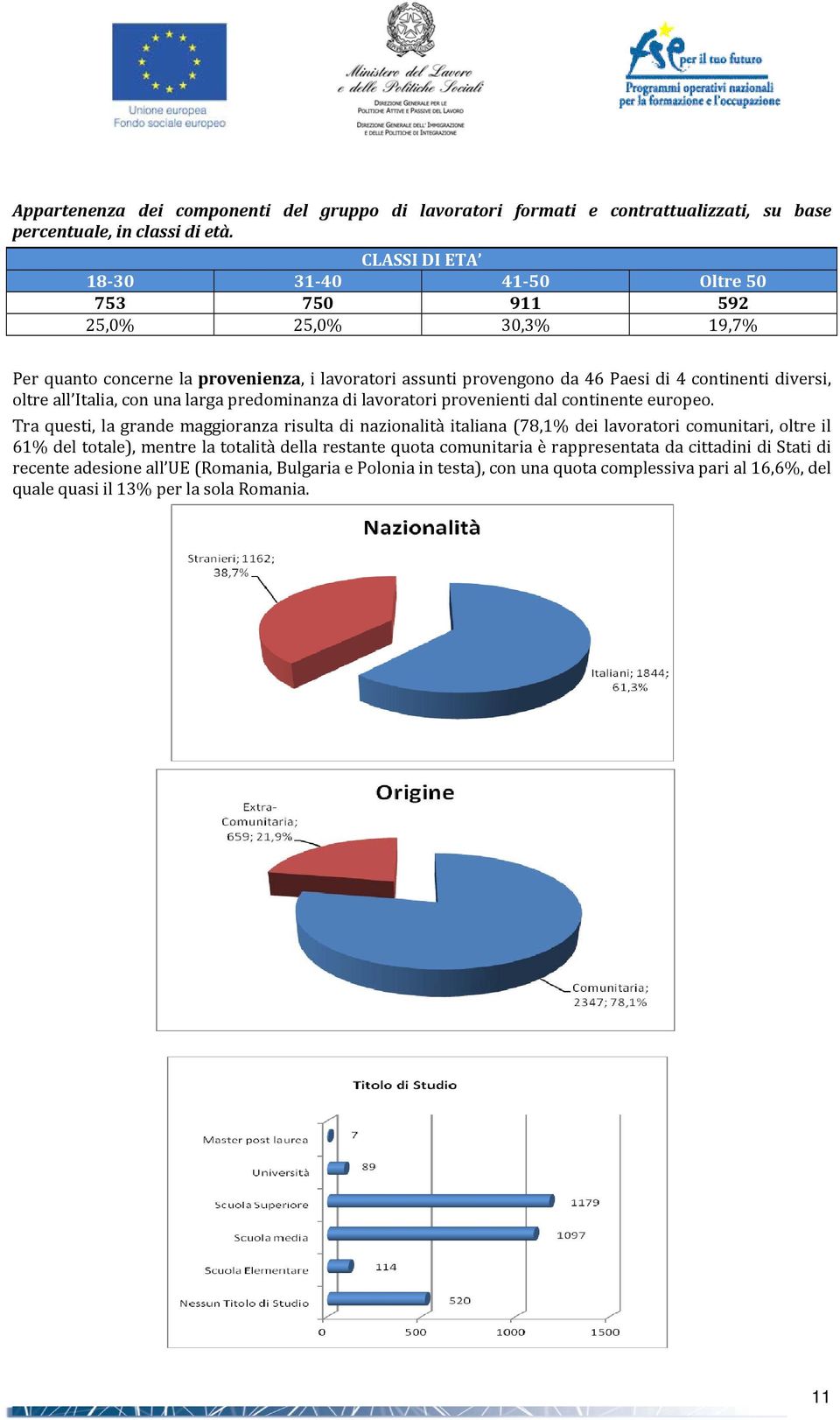 all Italia, con una larga predominanza di lavoratori provenienti dal continente europeo.