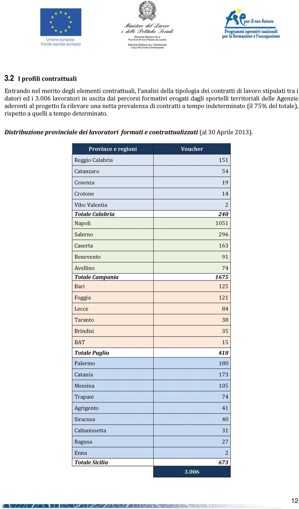 totale), rispetto a quelli a tempo determinato. Distribuzione provinciale dei lavoratori formati e contrattualizzati (al 30 Aprile 2013).