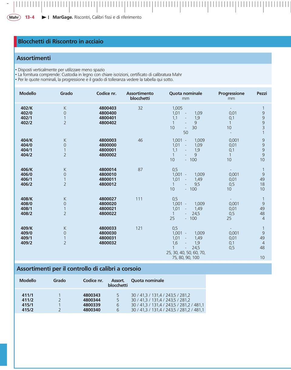 Assortimento Quota nominale Progressione Pezzi blocchetti mm mm 402/K K 4800403 32 1,005-1 402/0 0 4800400 1,01-1,09 0,01 9 402/1 1 4800401 1,1-1,9 0,1 9 402/2 2 4800402 1-9 1 9 10-30 10 3 50-1 404/K