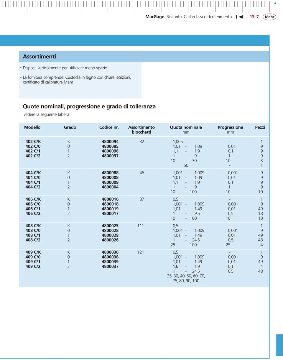 Assortimento Quota nominale Progressione Pezzi blocchetti mm mm 402 C/K K 4800094 32 1,005-1 402 C/0 0 4800095 1,01-1,09 0,01 9 402 C/1 1 4800096 1,1-1,9 0,1 9 402 C/2 2 4800097 1-9 1 9 10-30 10 3