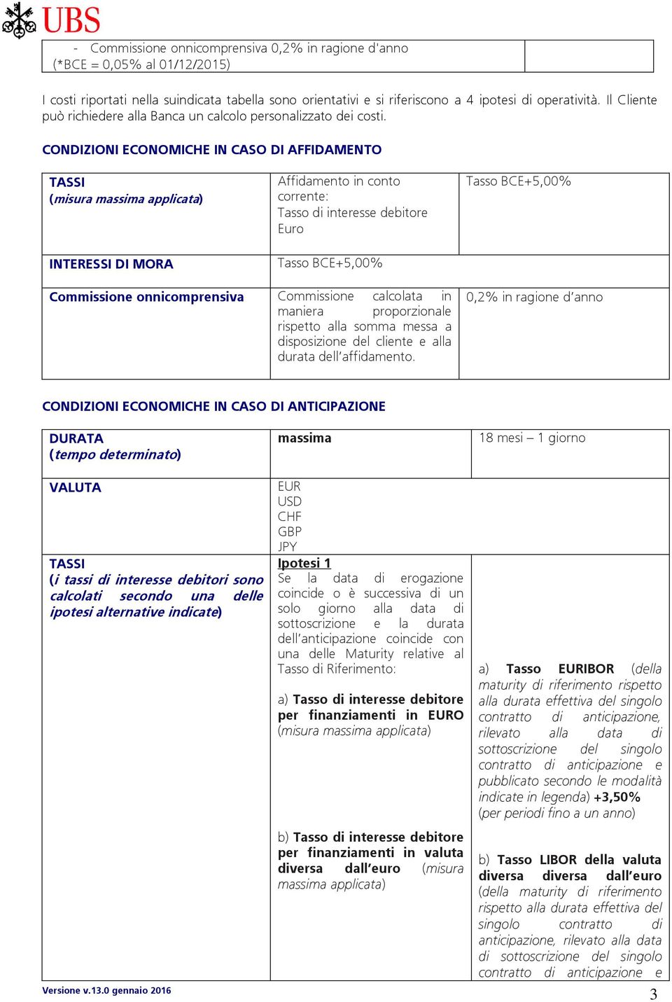 CONDIZIONI ECONOMICHE IN CASO DI AFFIDAMENTO TASSI (misura massima applicata) INTERESSI DI MORA Affidamento in conto corrente: Tasso di interesse debitore Euro Tasso BCE+5,00% Tasso BCE+5,00%