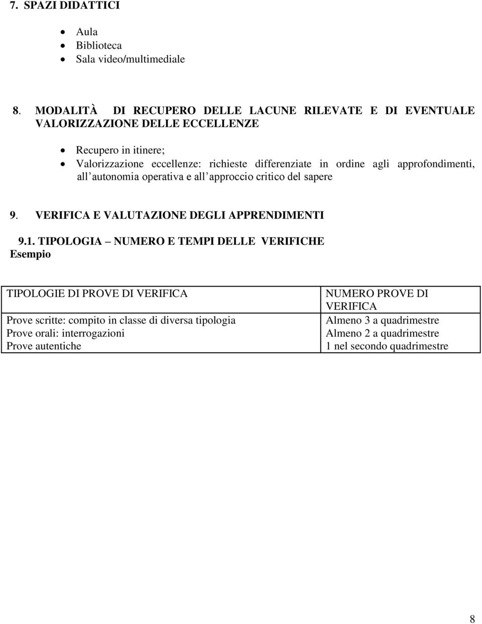 in ordine agli approfondimenti, all autonomia operativa e all approccio critico del sapere 9. VERIFICA E VALUTAZIONE DEGLI APPRENDIMENTI 9.1.