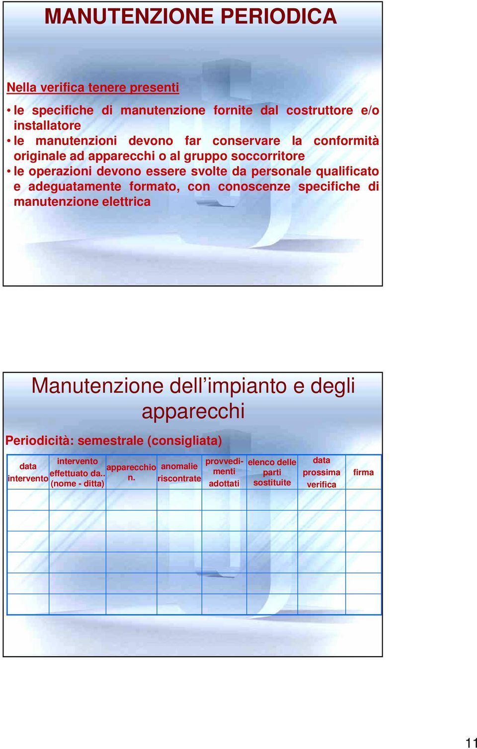 e adeguatamente formato, con conoscenze specifiche di manutenzione elettrica Manutenzione dell impianto e degli apparecchi Periodicità: