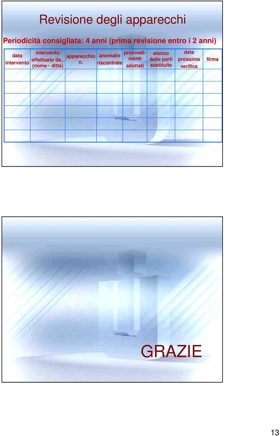 . (nome - ditta) anomalie riscontrate provvedimenti