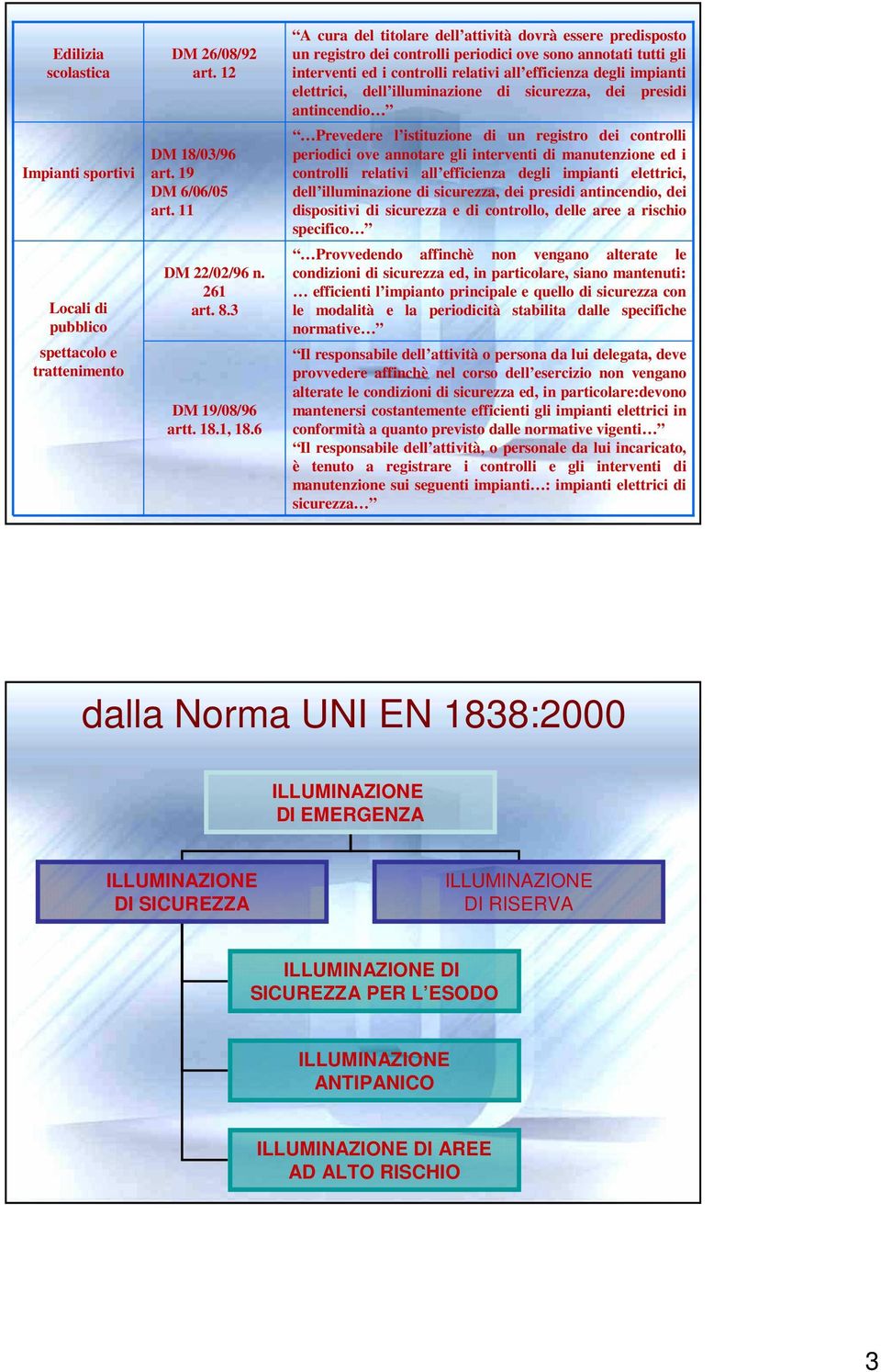 elettrici, dell illuminazione di sicurezza, dei presidi antincendio Prevedere l istituzione di un registro dei controlli periodici ove annotare gli interventi di manutenzione ed i controlli relativi