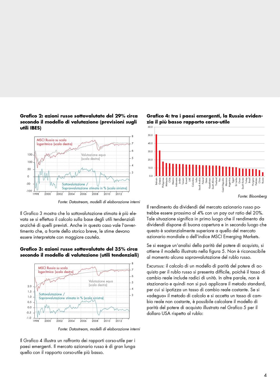 Grafico : tra i paesi emergenti, la Russia evidenzia il più basso rapporto corso-utile 6. MSCI Russia su scala logaritmica (scala destra) 8 7 5.. 15