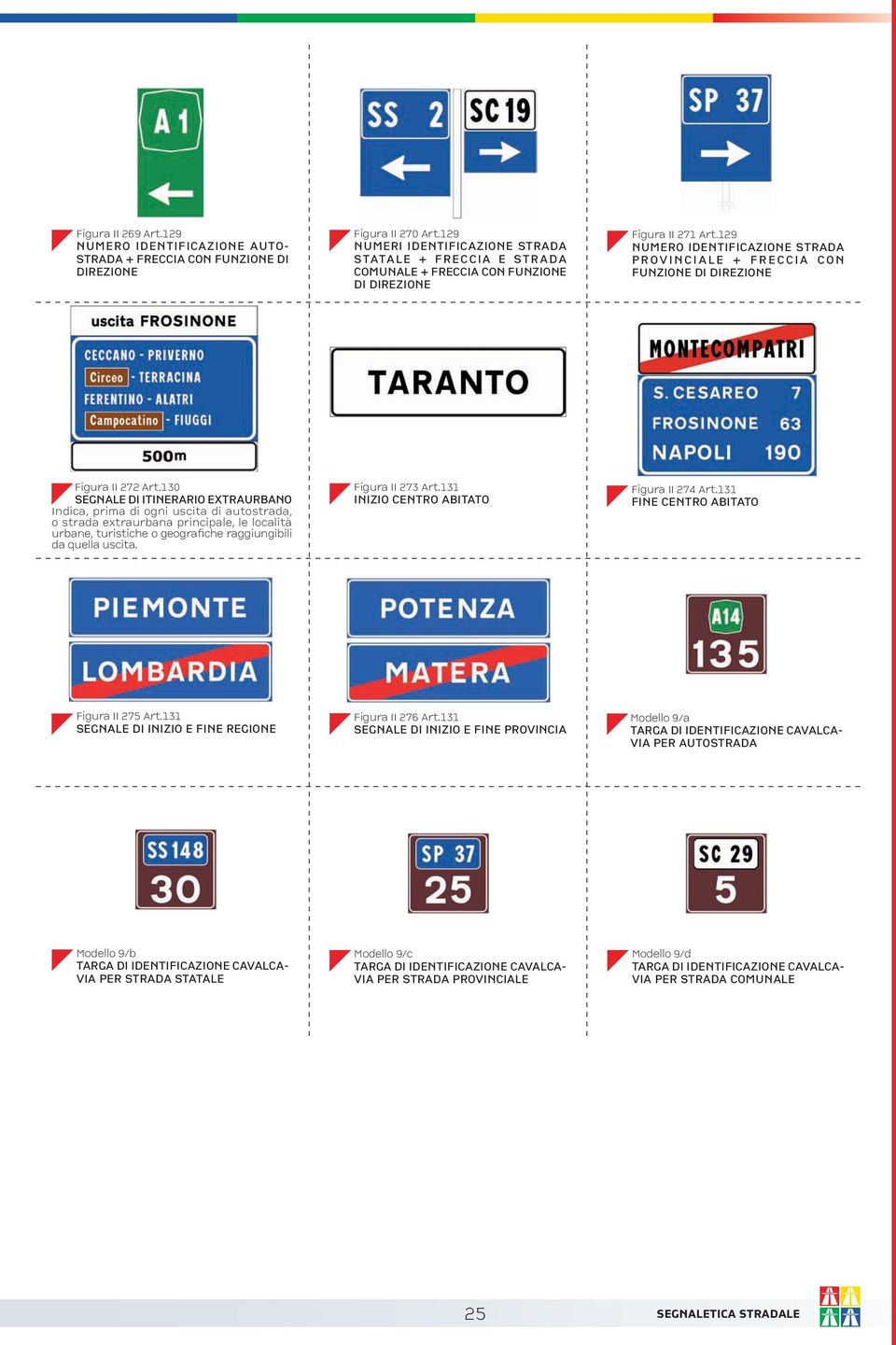 129 NUMERO IDENTIFICAZIONE STRADA PROVINCIALE + FRECCIA CON FUNZIONE DI DIREZIONE Figura II 272 Art.