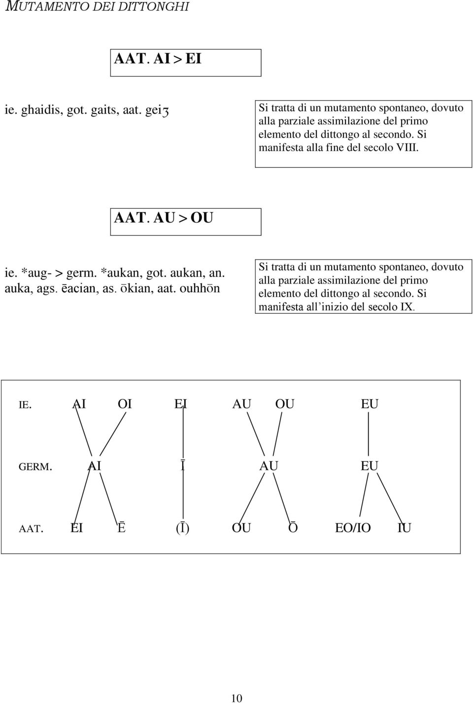 Si manifesta alla fine del secolo VIII. AAT. AU > OU ie. *aug- > germ. *aukan, got. aukan, an. auka, ags. ēacian, as. ókian, aat.