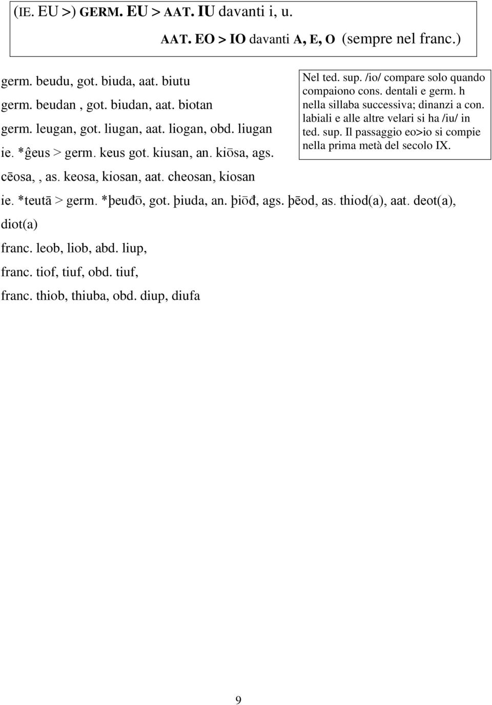 þēod, as. thiod(a), aat. deot(a), diot(a) franc. leob, liob, abd. liup, franc. tiof, tiuf, obd. tiuf, franc. thiob, thiuba, obd. diup, diufa Nel ted. sup.