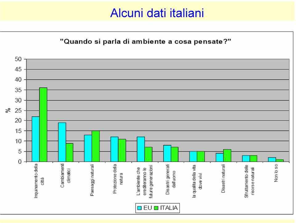 italiani