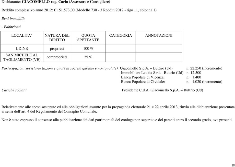 AL TAGLIAMENTO (VE) comproprietà 25 % Partecipazioni societarie (azioni e quote in società quotate e non quotate): Giacomello S.p.A. Buttrio (Ud): n. 22.