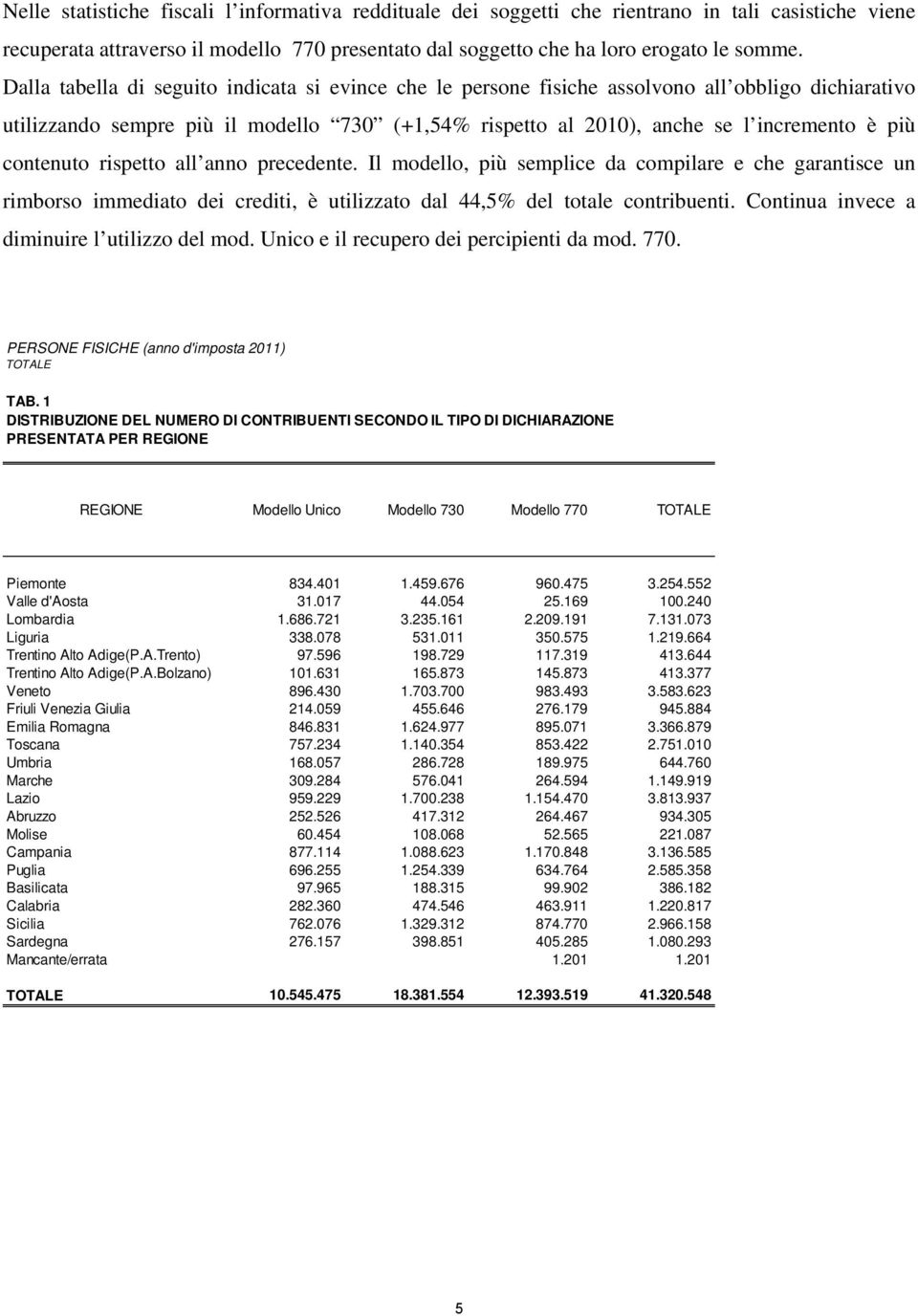 contenuto rispetto all anno precedente. Il modello, più semplice da compilare e che garantisce un rimborso immediato dei crediti, è utilizzato dal 44,5% del totale contribuenti.