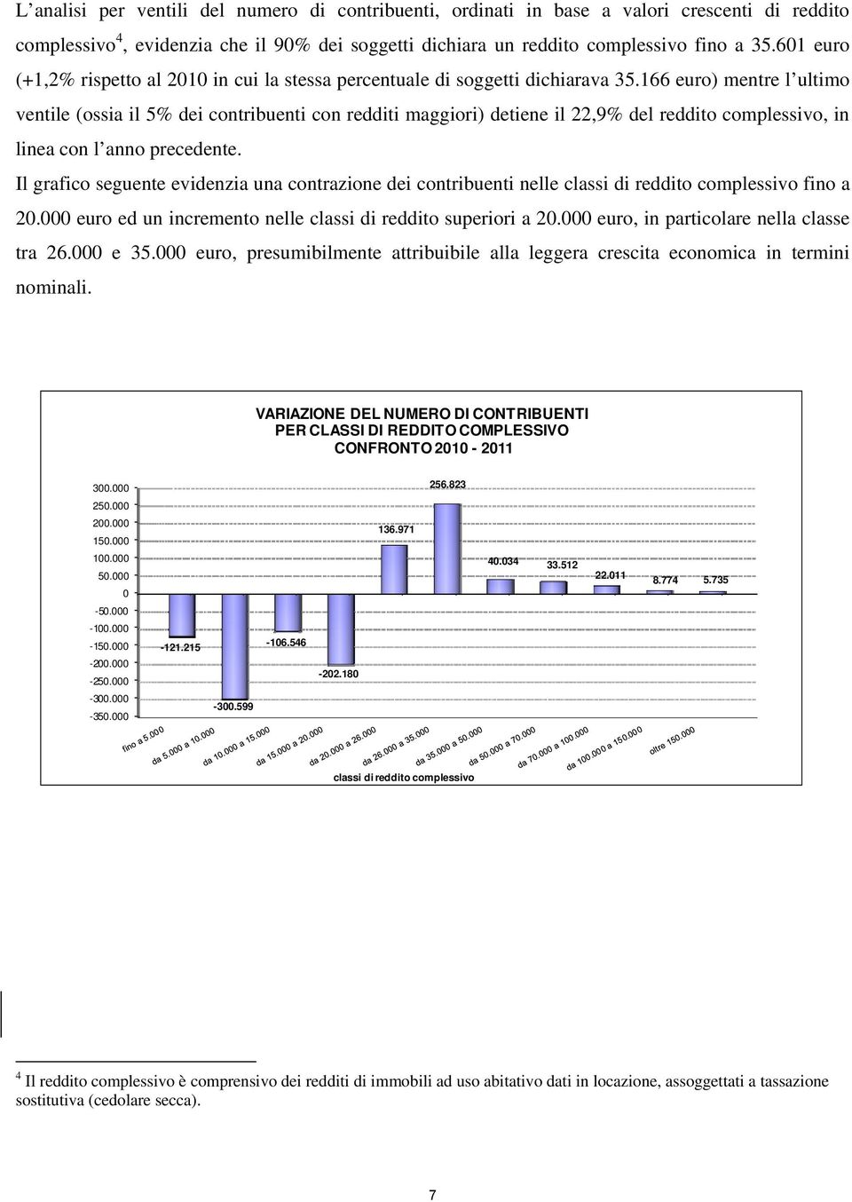 166 euro) mentre l ultimo ventile (ossia il 5% dei contribuenti con redditi maggiori) detiene il 22,9% del reddito complessivo, in linea con l anno precedente.