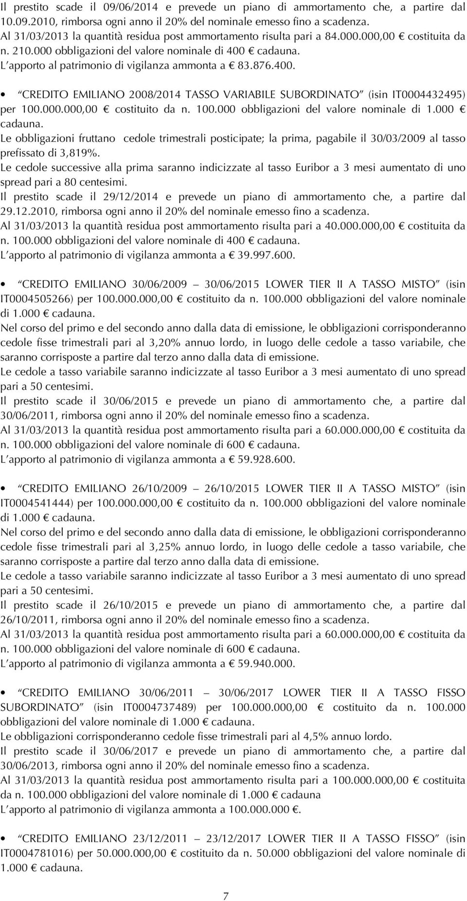 L apporto al patrimonio di vigilanza ammonta a 83.876.400. CREDITO EMILIANO 2008/2014 TASSO VARIABILE SUBORDINATO (isin IT0004432495) per 100.000.000,00 costituito da n. 100.000 obbligazioni del valore nominale di 1.