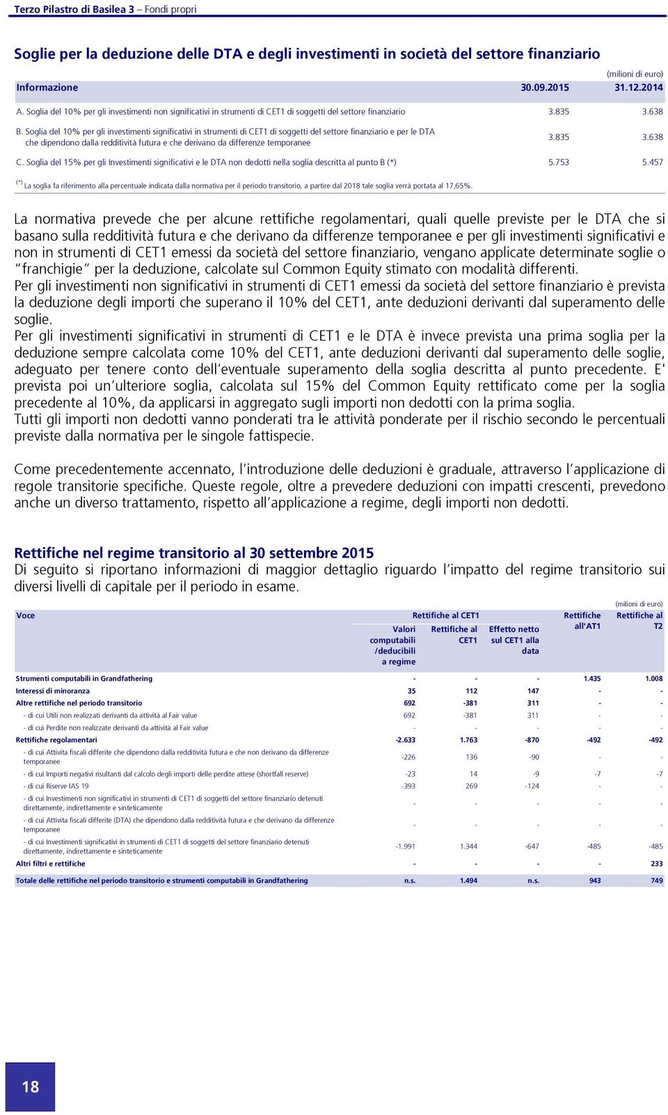 Soglia del 10% per gli investimenti significativi in strumenti di CET1 di soggetti del settore finanziario e per le DTA che dipendono dalla redditività futura e che derivano da differenze temporanee