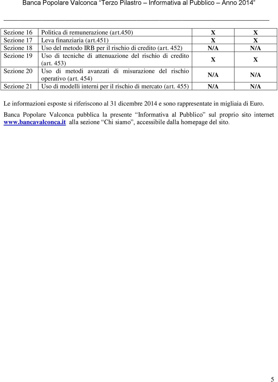 454) N/A N/A Sezione 21 Uso di modelli interni per il rischio di mercato (art.