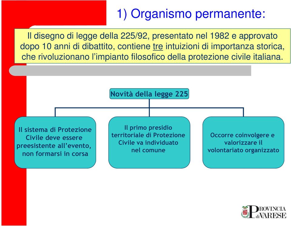 Novità della legge 225 Il sistema di Protezione Civile deve essere preesistente all evento, non formarsi in corsa Il primo