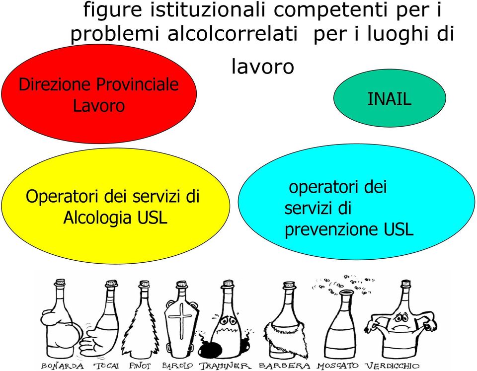 Provinciale Lavoro lavoro INAIL Operatori dei