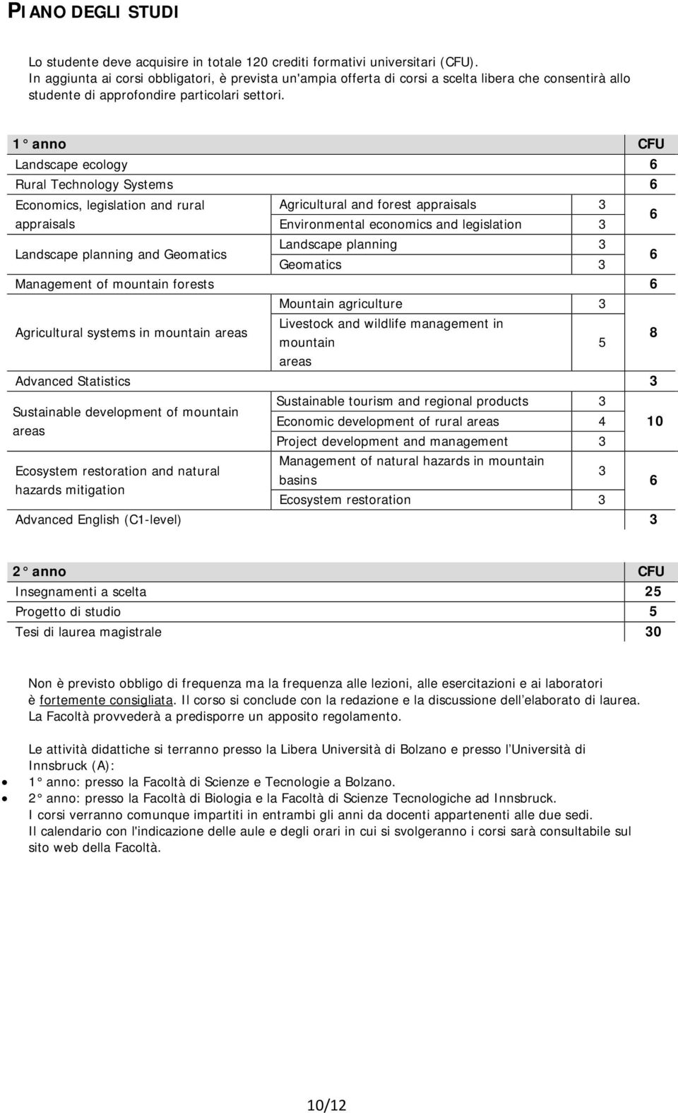 1 anno CFU Landscape ecology 6 Rural Technology Systems 6 Economics, legislation and rural Agricultural and forest appraisals 3 appraisals Environmental economics and legislation 3 6 Landscape