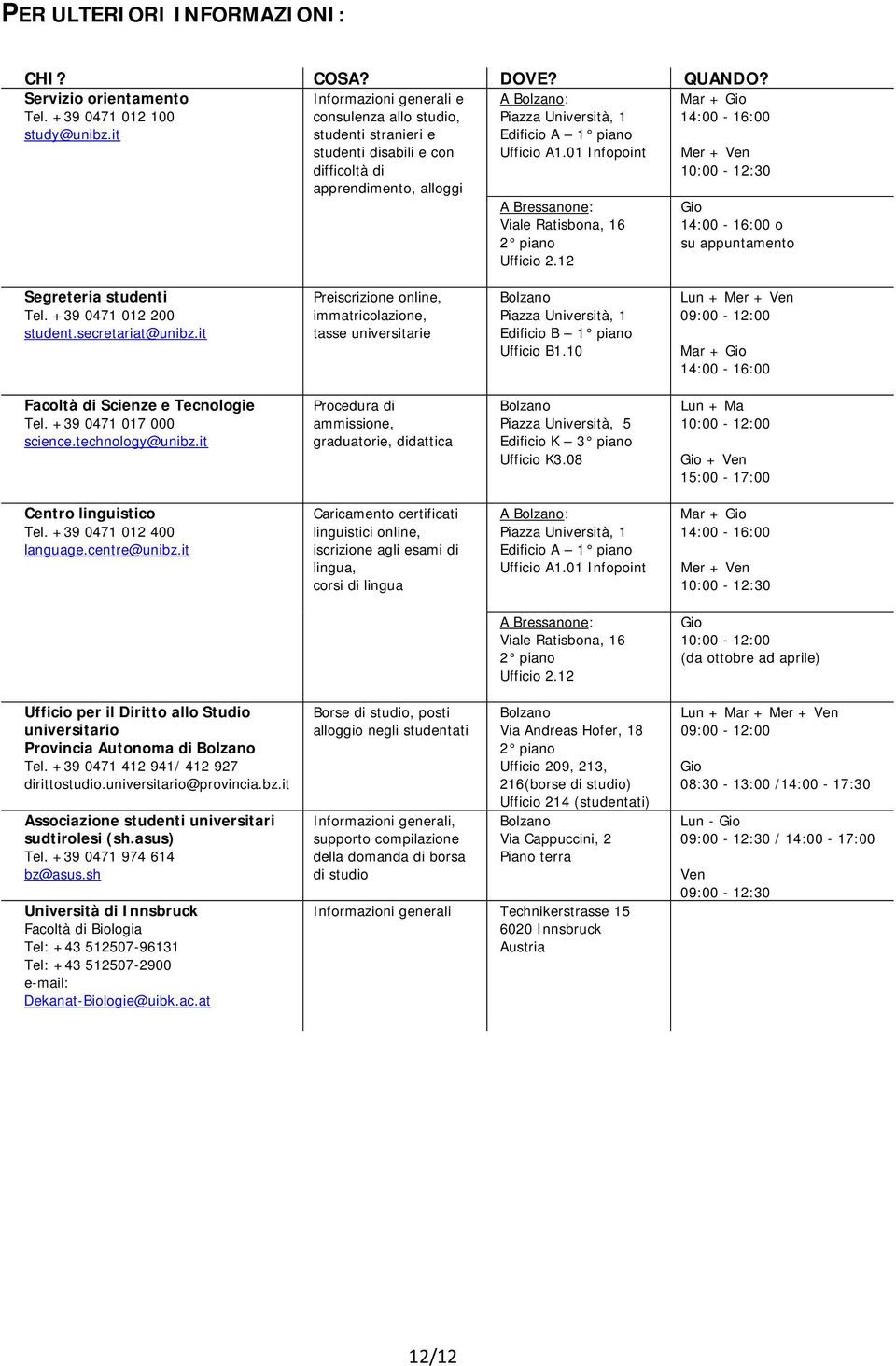 piano Ufficio A1.01 Infopoint A Bressanone: Viale Ratisbona, 16 2 piano Ufficio 2.12 Mer + Ven 10:00-12:30 Gio 14:00-16:00 o su appuntamento Segreteria studenti Tel. +39 0471 012 200 student.