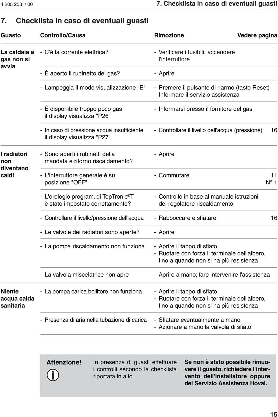 - Aprire - Lampeggia il modo visualizzazione "E" - Premere il pulsante di riarmo (tasto Reset) - Informare il servizio assistenza - È disponibile troppo poco gas - Informarsi presso il fornitore del