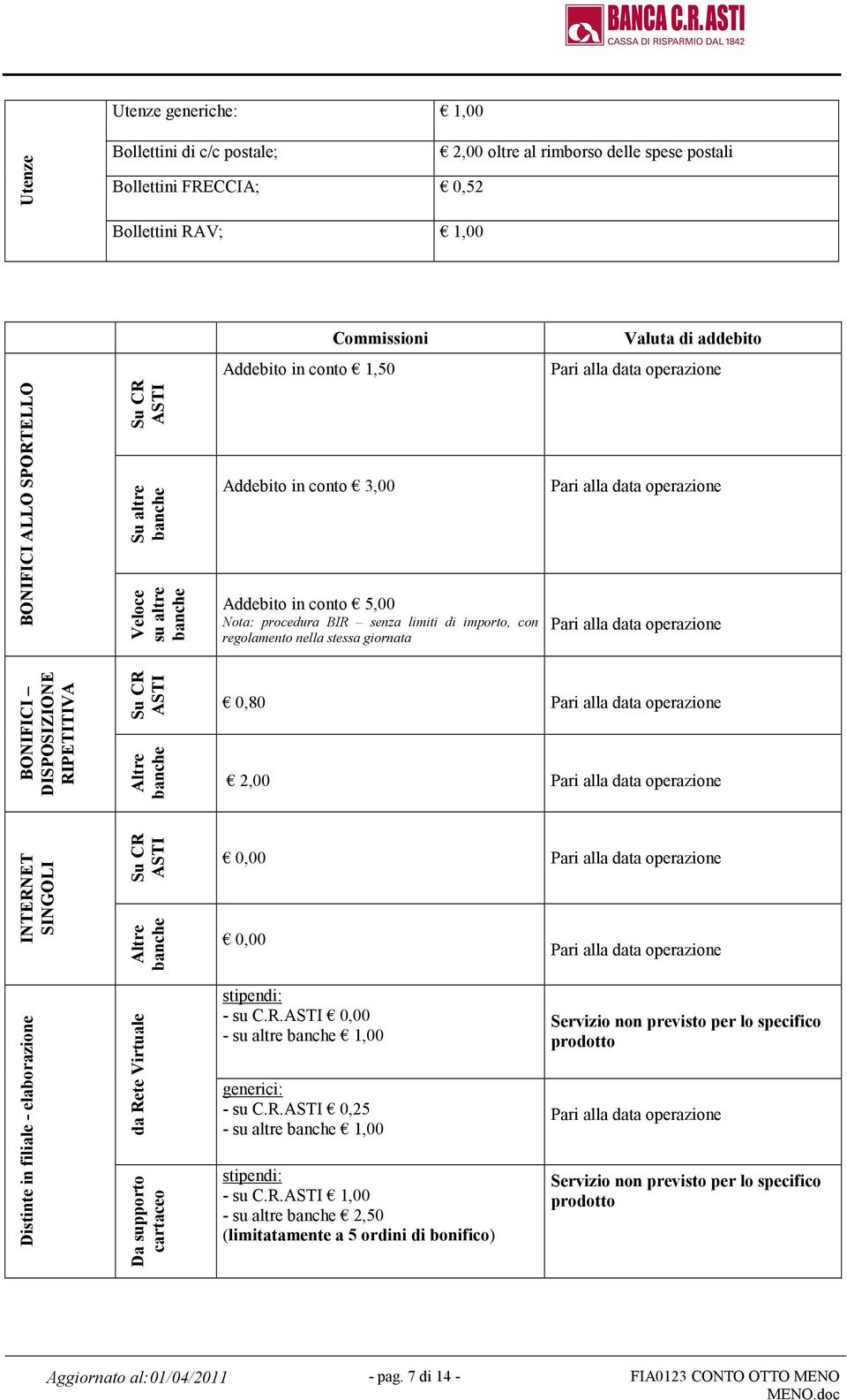 regolamento nella stessa giornata Pari alla data operazione Pari alla data operazione BONIFICI DISPOSIZIONE RIPETITIVA Su CR ASTI Altre banche 0,80 Pari alla data operazione 2,00 Pari alla data