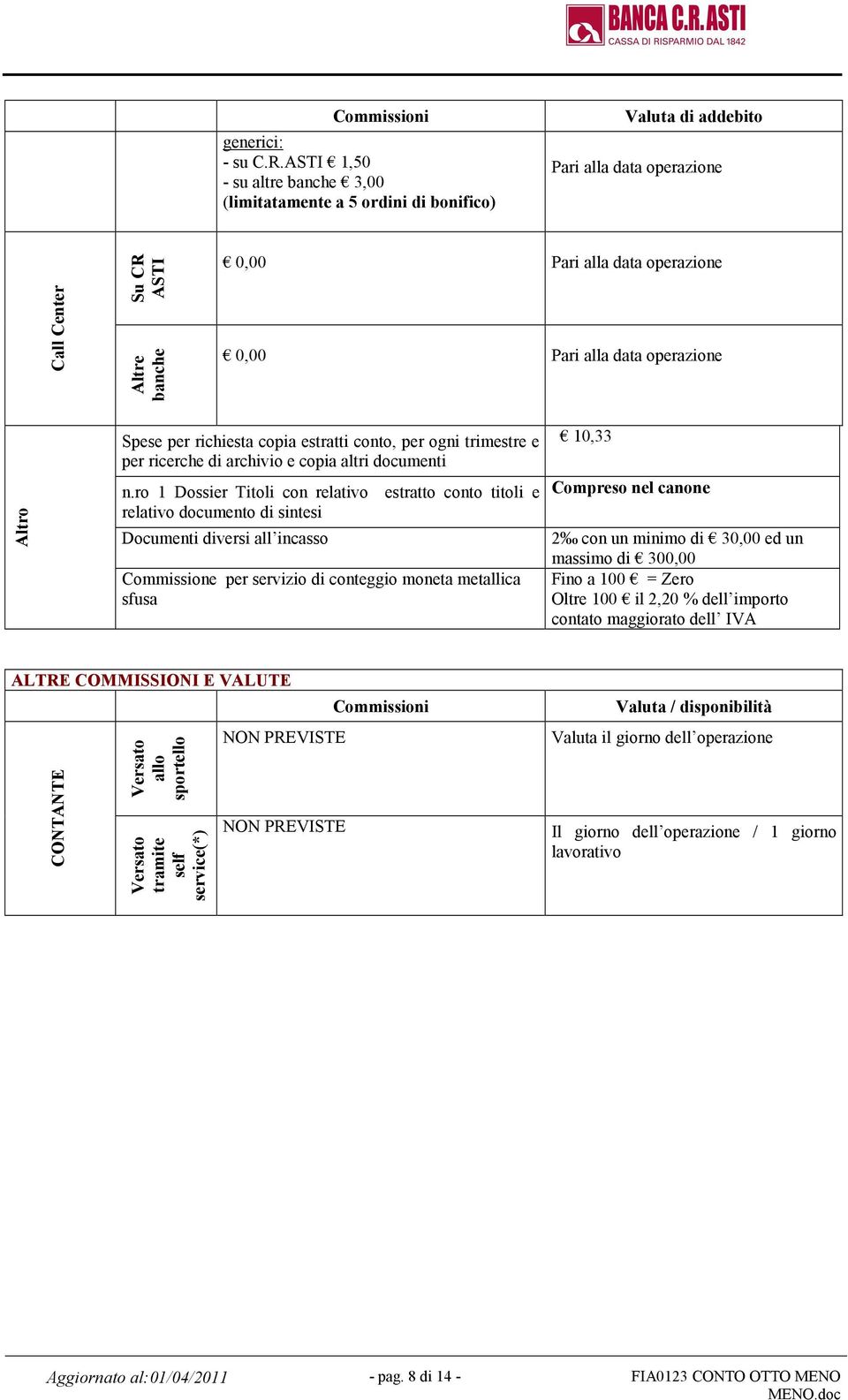 data operazione Altro Spese per richiesta copia estratti conto, per ogni trimestre e per ricerche di archivio e copia altri documenti n.