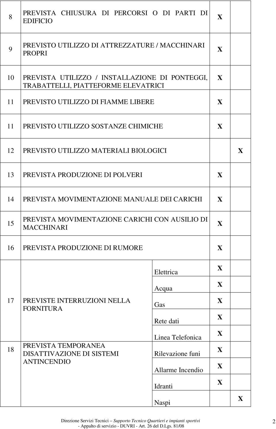 PRODUZIONE DI POLVERI 14 PREVISTA MOVIMENTAZIONE MANUALE DEI CARICHI 15 PREVISTA MOVIMENTAZIONE CARICHI CON AUSILIO DI MACCHINARI 16 PREVISTA PRODUZIONE DI RUMORE