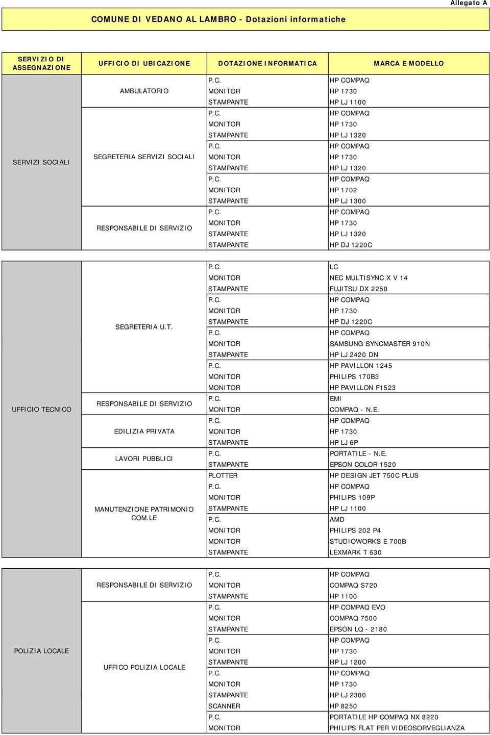 CNICO SEGRETERIA U.T. RESPONSABILE DI SERVIZIO EDILIZIA PRIVATA LAVORI PUBBLICI MANUTENZIONE PATRIMONIO COM.