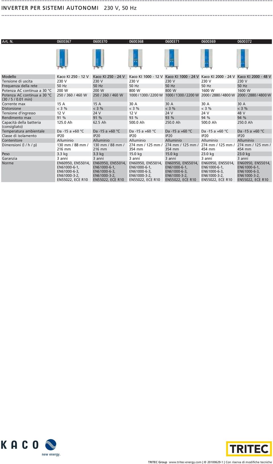 230 V 230 V Frquza dlla rt 50 Hz 50 Hz 50 Hz 50 Hz 50 Hz 50 Hz PotzaACcotiuaa30 C 200 W 200 W 800 W 800 W 1600 W 1600 W PotzaACcotiuaa30 C 250 / 360 / 460 W 250 / 360 / 460 W 1000 / 1300 / 2200 W