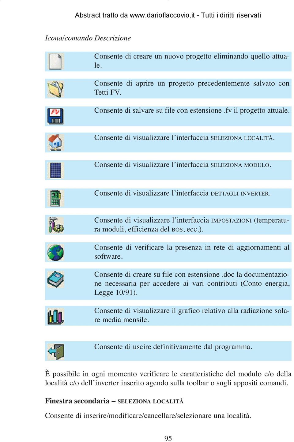 Consente di visualizzare l interfaccia DETTAGLI INVERTER. Consente di visualizzare l interfaccia IMPOSTAZIONI (temperatura moduli, efficienza del BOS, ecc.).