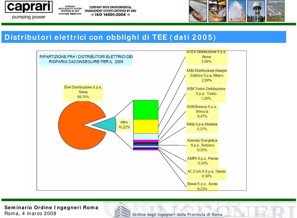 obblighi di