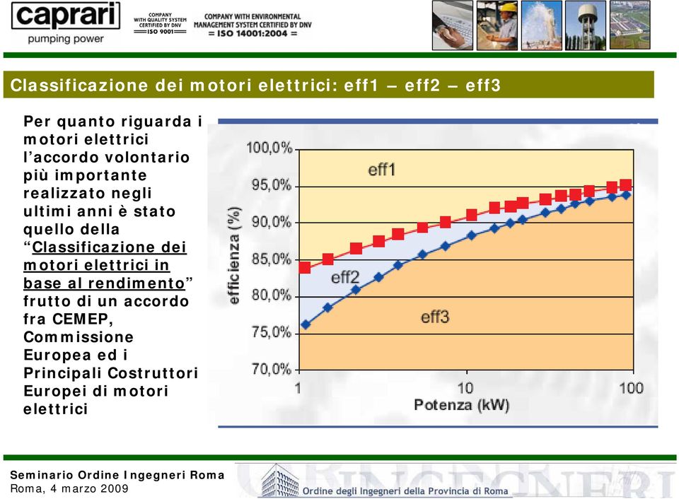 quello della Classificazione dei motori elettrici in base al rendimento frutto di un